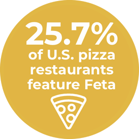 25.7% of U.S. pizza restaurants feature Feta